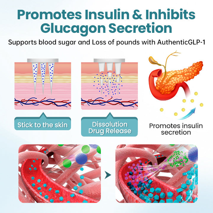 ODALTT AuthenticGLP-1 Nano Microneedle Patch