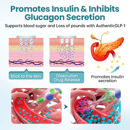 ODALTT AuthenticGLP-1 Nano Microneedle Patch