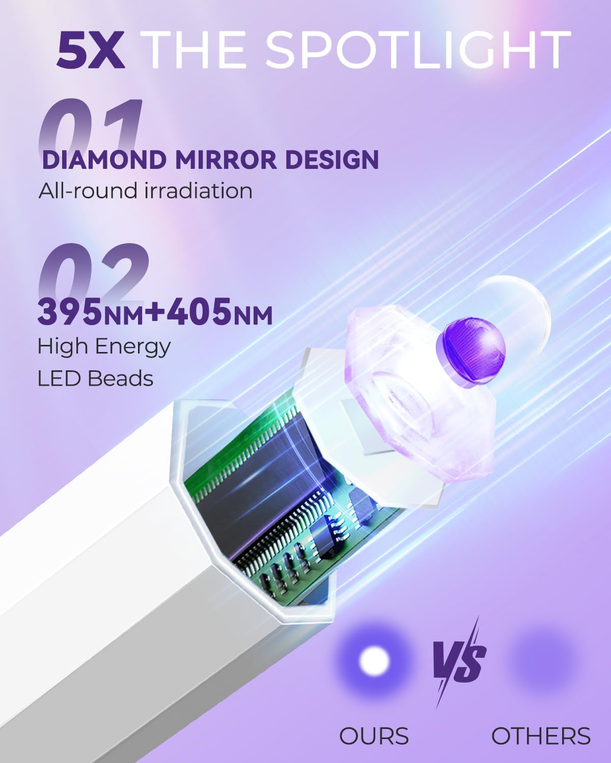 Mini nail lamp | 🔥HOT SALE 60% OFF🔥